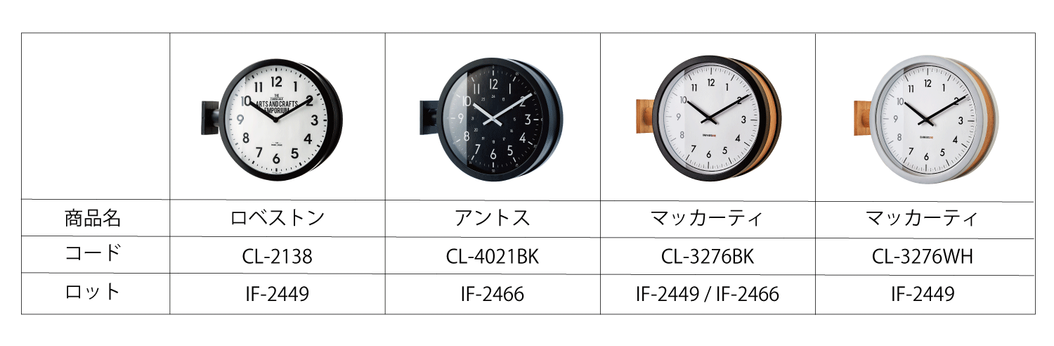 該当する商品およびロットナンバーと商品コード